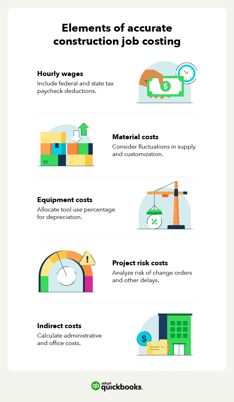 different examples of accurate construction job costing