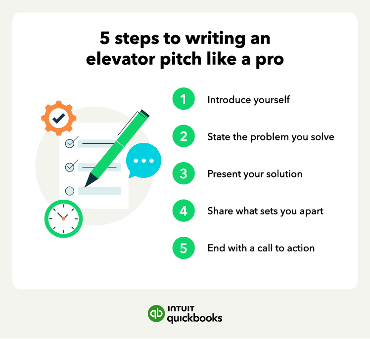A graphic lists the 5 steps to writing elevator pitch examples like a pro.