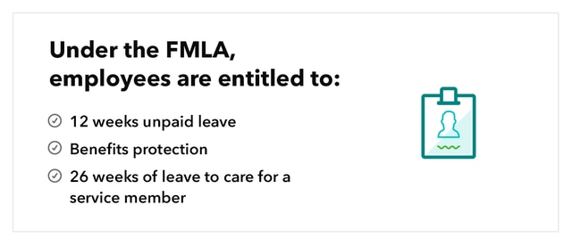 Graphic showing an employee document accompanied by text that reads ``Under the FMLA, employees are entitled to: 12 weeks unpaid leave; Benefits protection; 26 weeks of leave to care for a service member``.