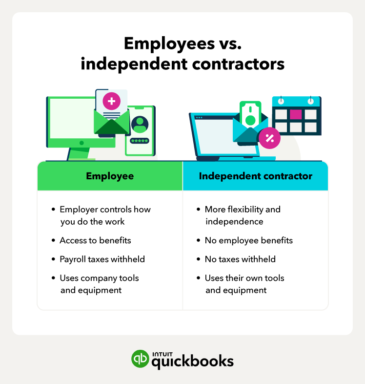 An illustration of the differences between employees and independent contractors.
