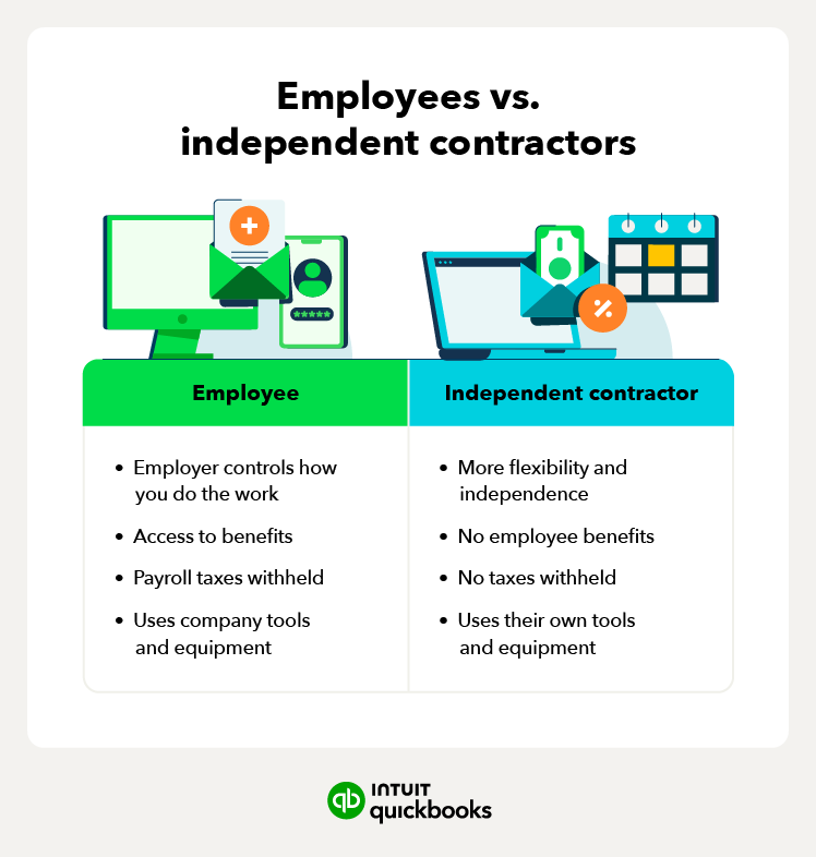 A list of differences between independent contractors and employees