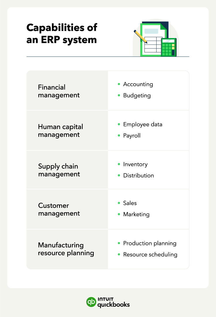 The capabilities of an ERP system, including financial and human capital management.