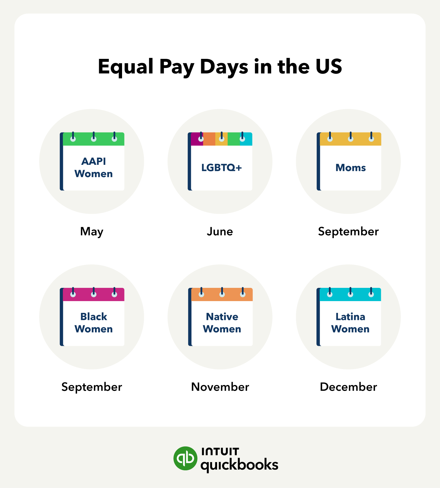 Equal Pay Days in the US