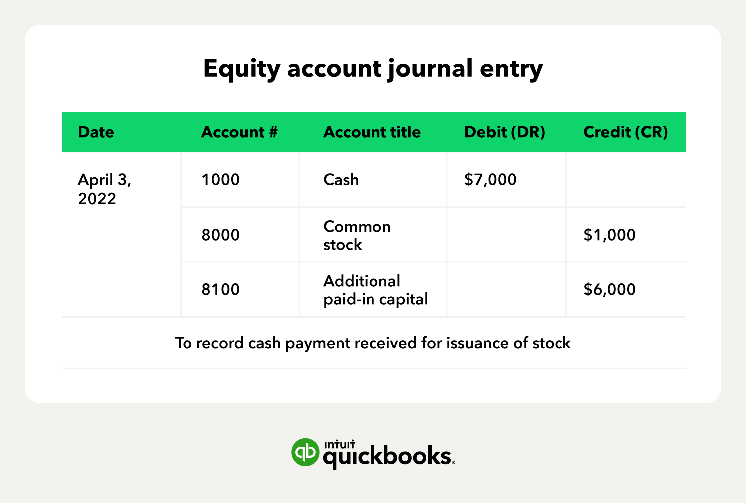 illustration of an equity account journal entry