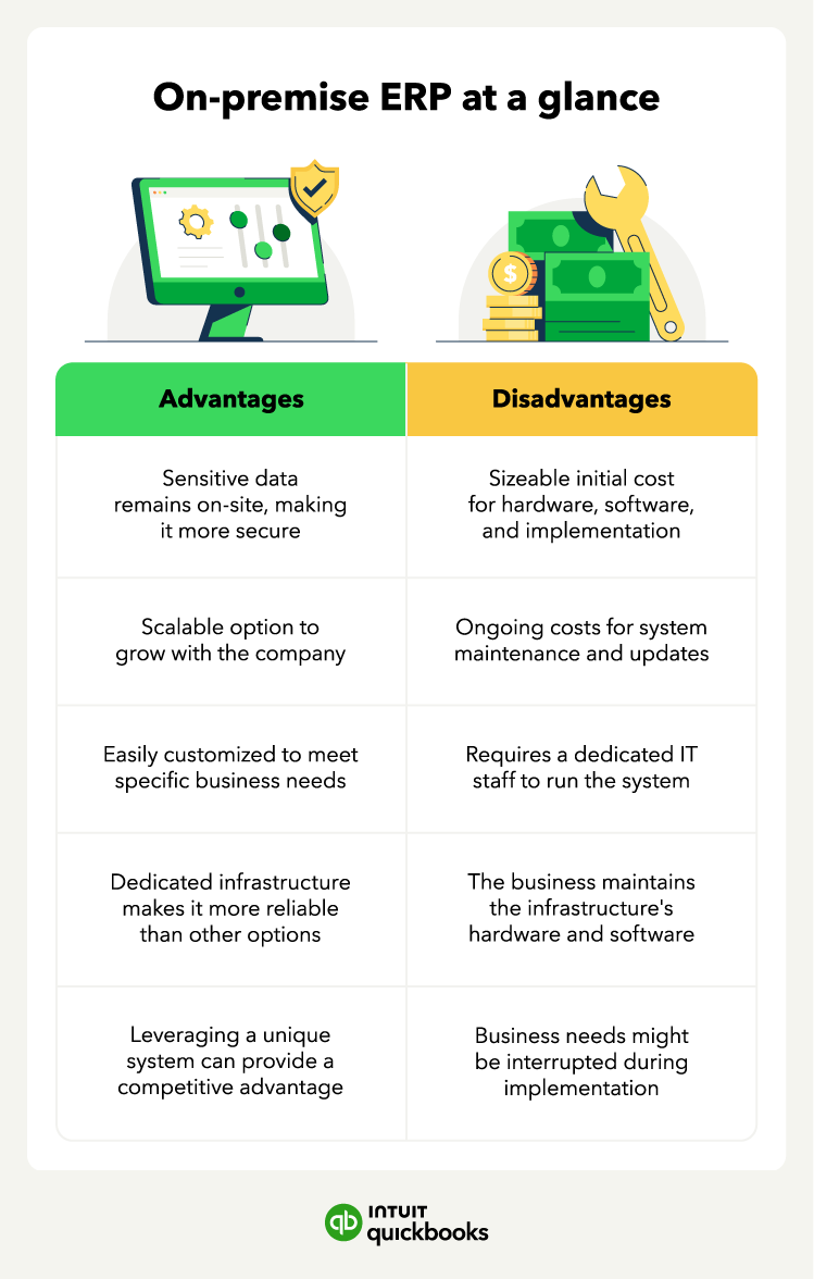 The pros and cons of on-premise ERP.