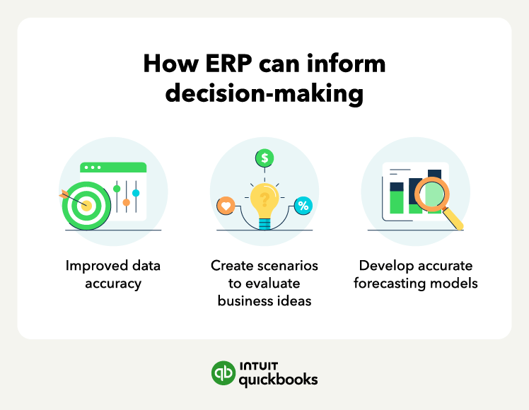 How ERP can inform decision-making, such as developing accurate forecasting models.