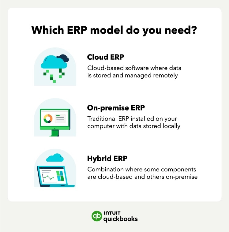 The ERP types, including cloud, on-premise, and hybrid.