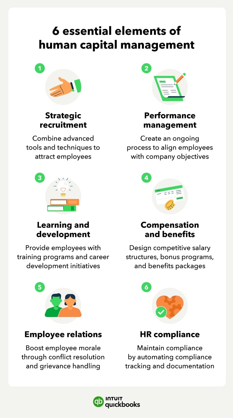 The essential elements of human capital management.