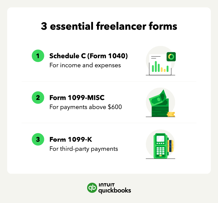 A graphic shares three essential forms for filing freelance taxes.