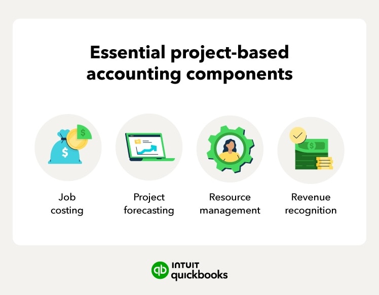 The essential project-based accounting components.