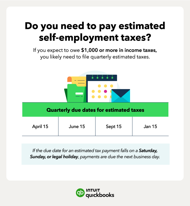 An illustration of how to determine whether you need to pay estimated self-employment taxes.