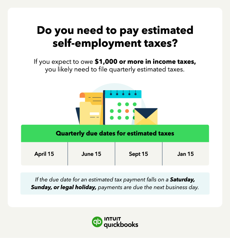 An illustration of how to determine whether you need to pay quarterly estimated taxes.