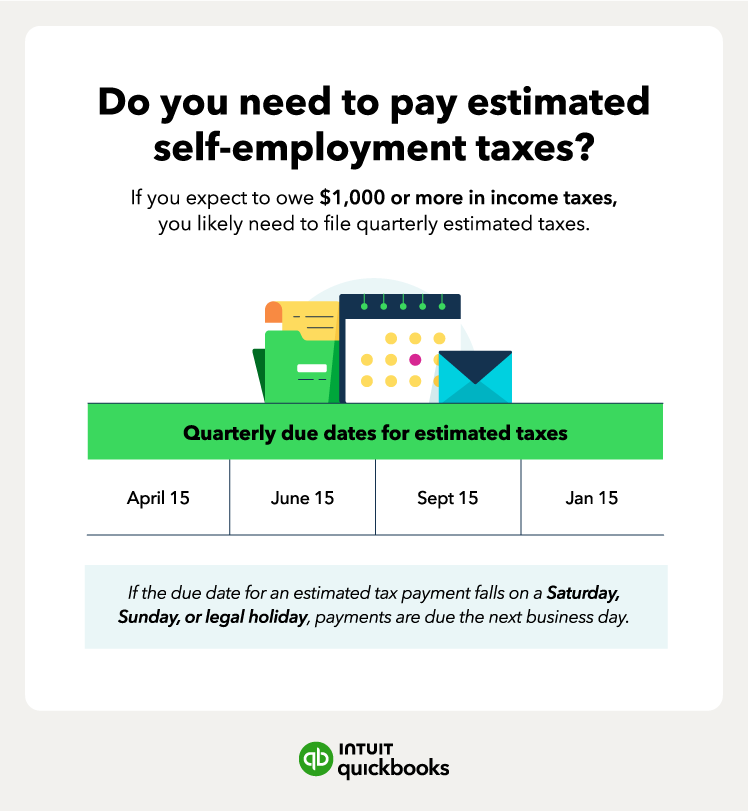 An illustration of when and how often you should pay self-employment taxes.