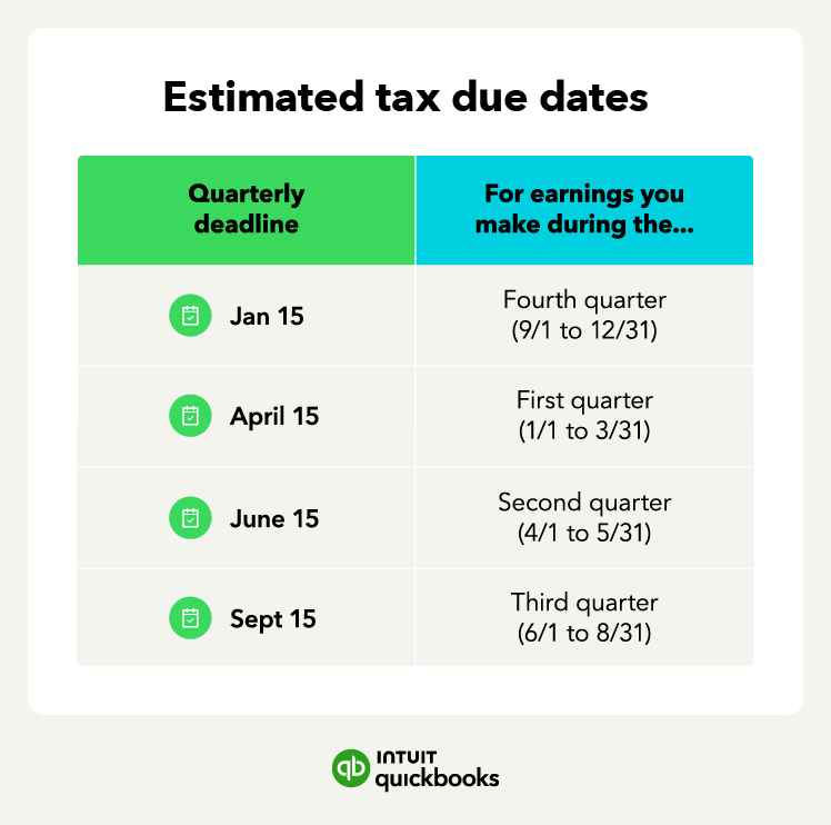 An illustration of the estimated tax due dates.