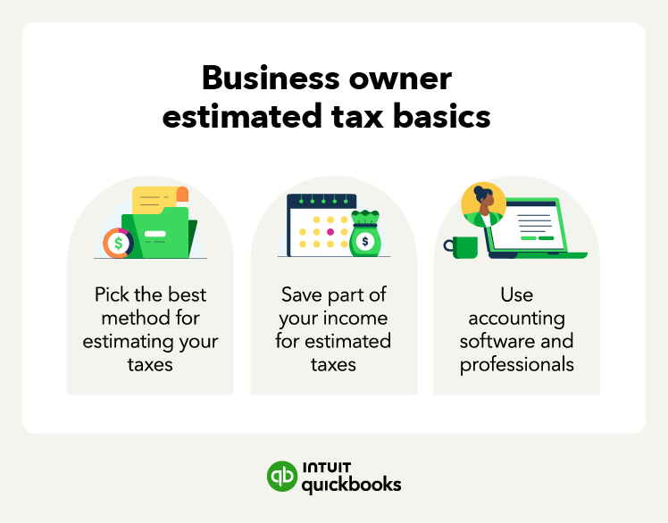 An illustration of estimated tax basics for business owners, including picking the best method for estimating taxes and using accounting software.