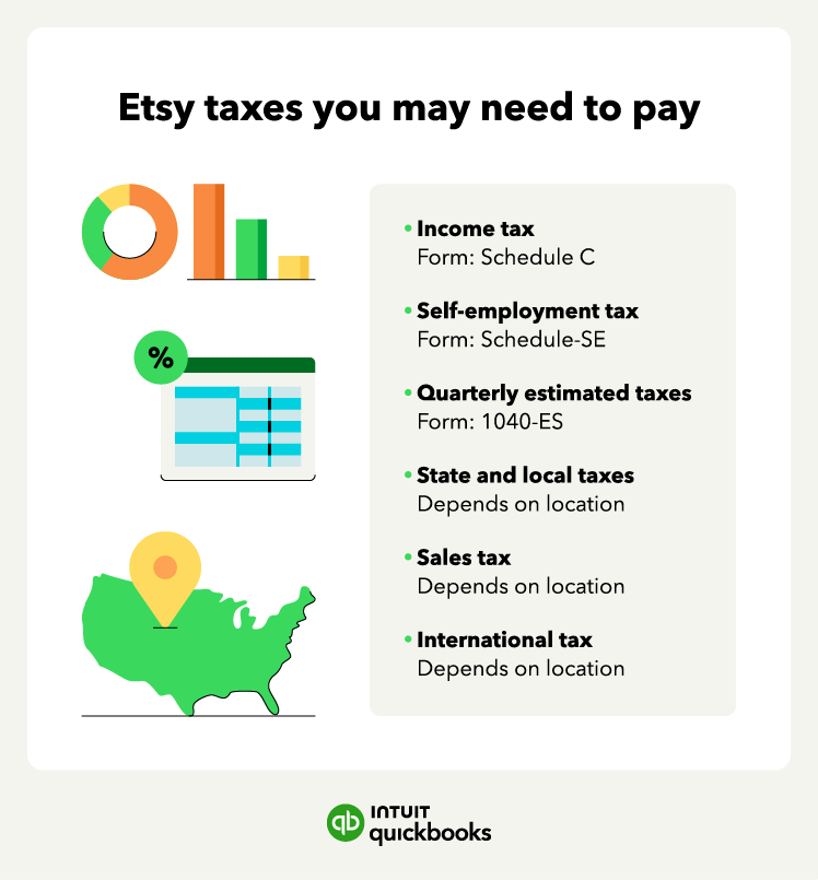 A list of Etsy taxes you may need to pay when running a shop.