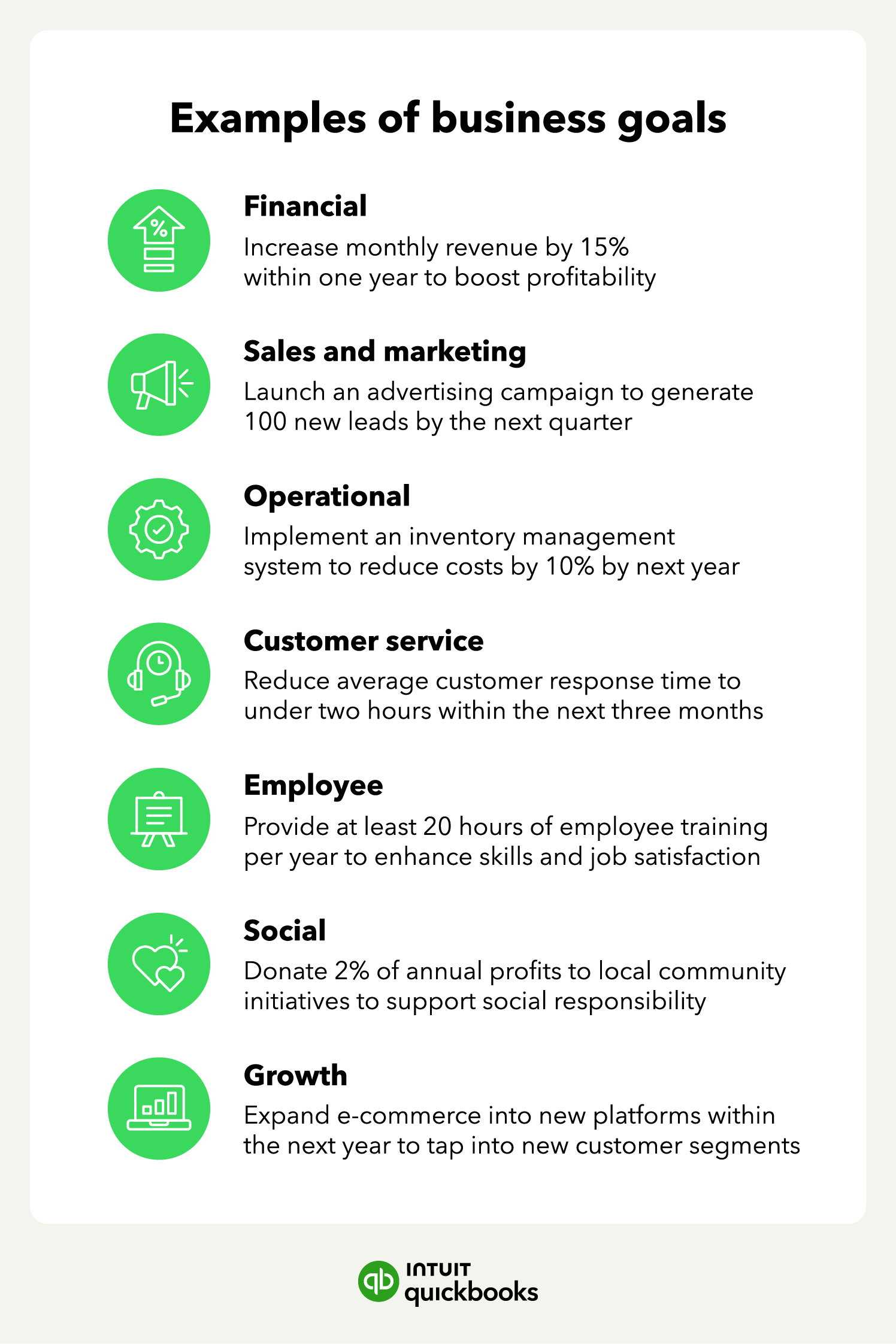 A list of examples of each type of business goal.