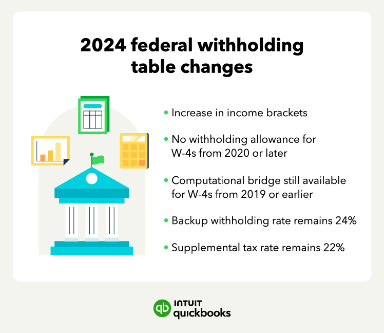 Federal Withholding Tax Tables A Simplified Guide For 2024 How To Read ...