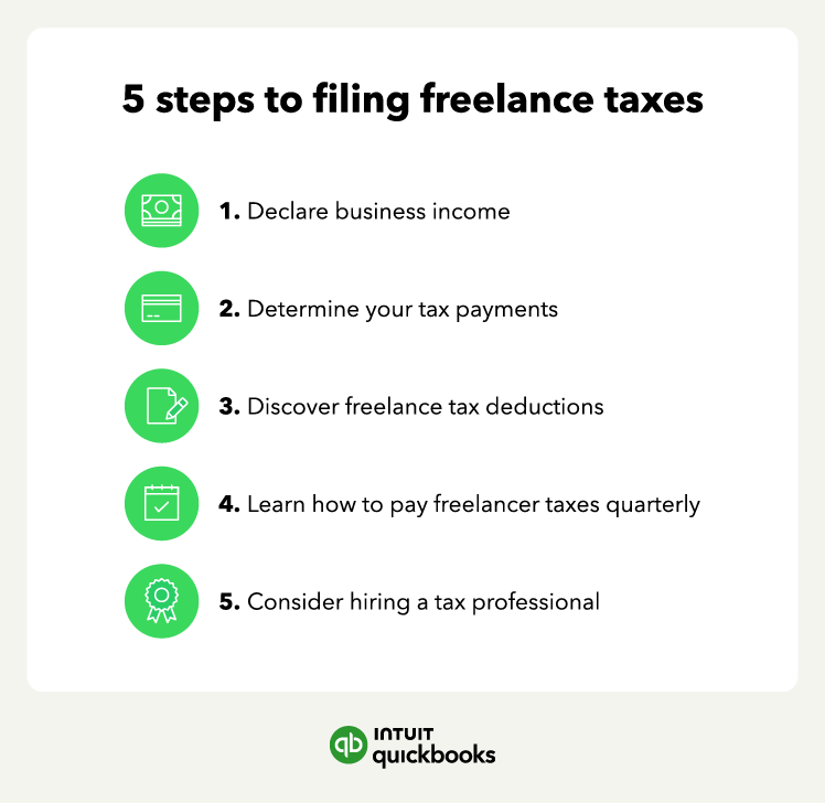 A graphic shares the five steps to filing freelance taxes.