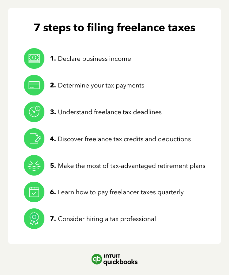 A chart showing 7 steps to filing freelance taxes