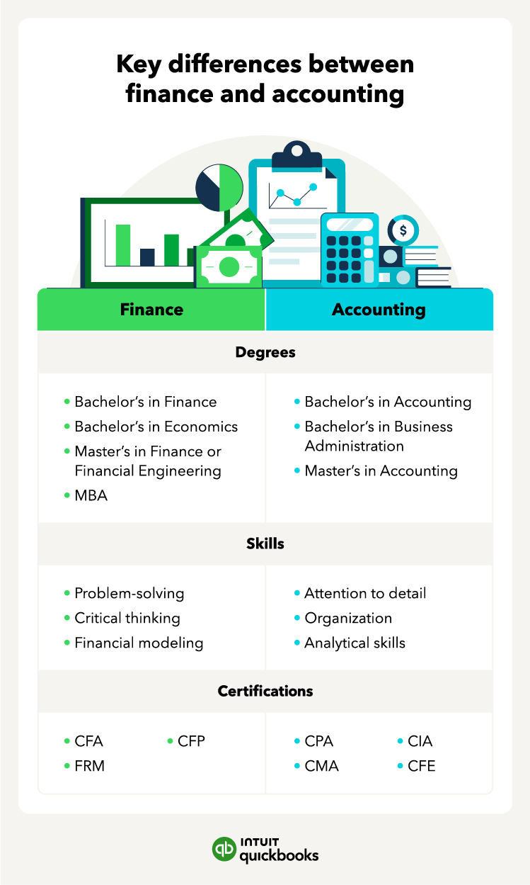 An illustration of the key differences between finance and accounting professions, including degrees, skills, and certifications.