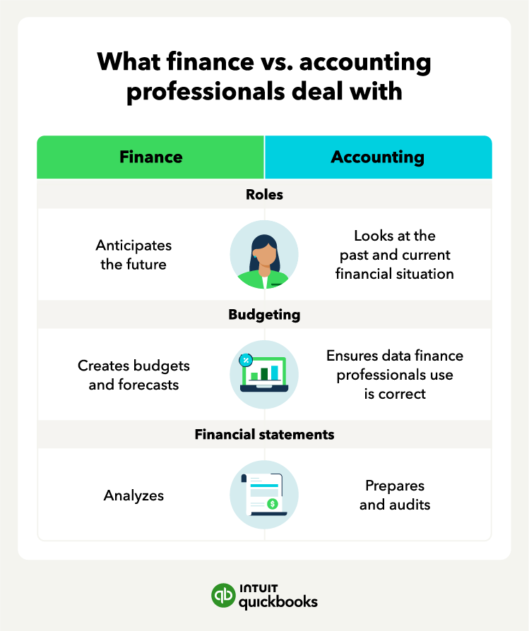 An illustration of what finance vs. accounting professions do, including their roles.