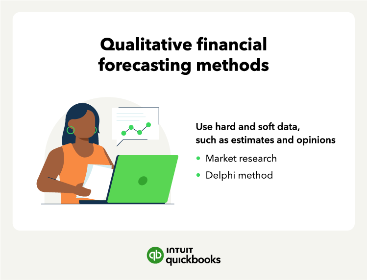 An illustration of the two qualitative financial forecasting methods.