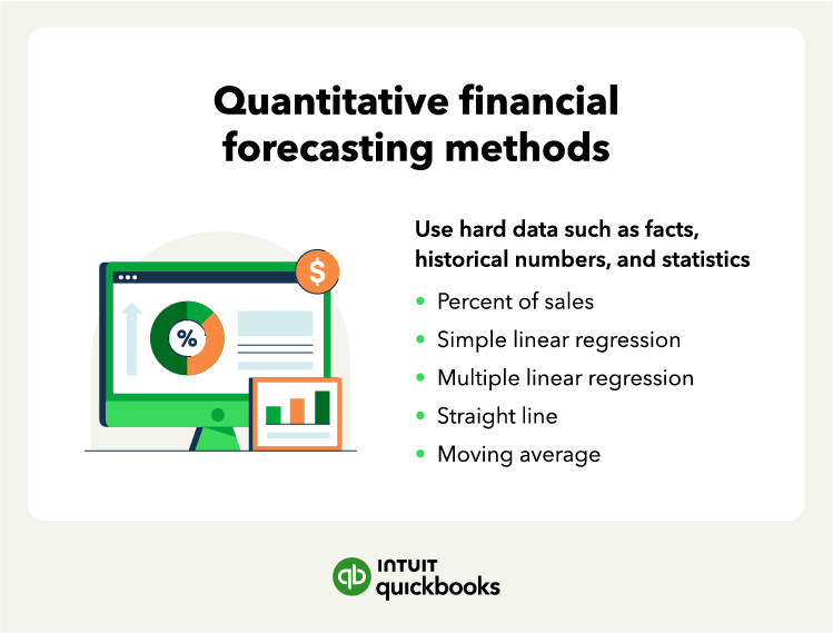 An illustration of the five quantitive financial forecasting methods.