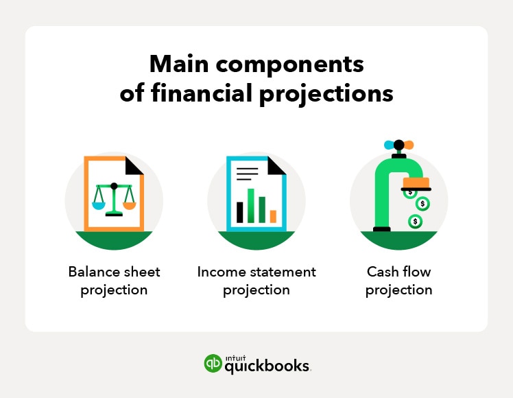 Main components of financial projections