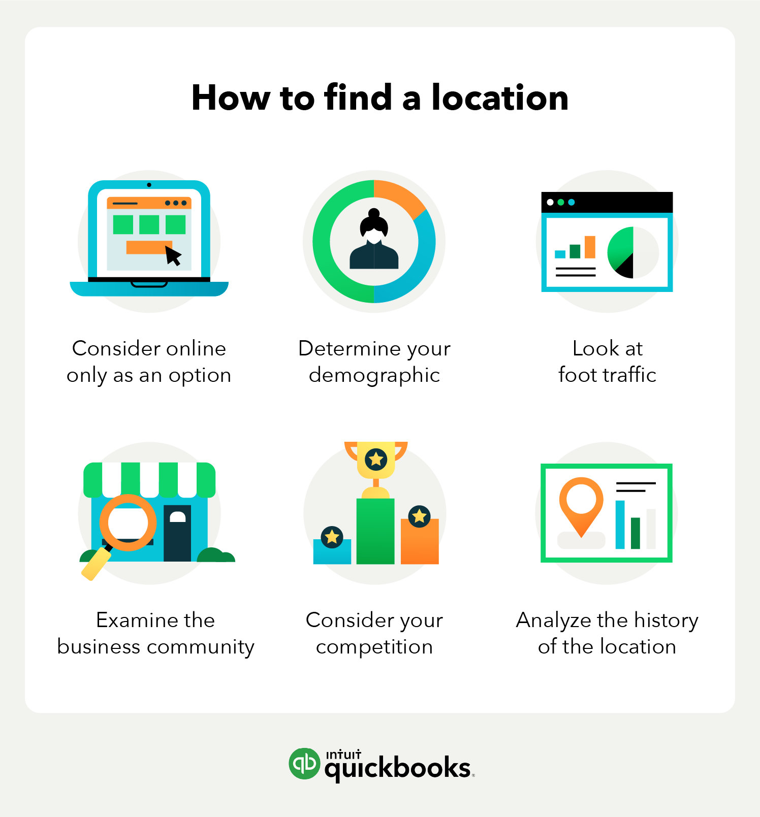 How to find a business location