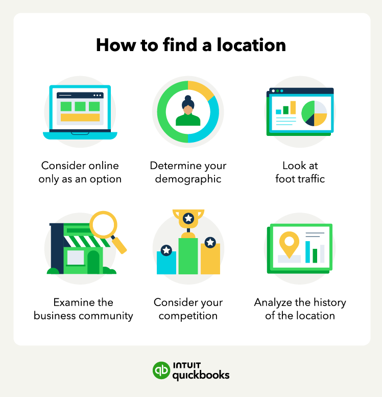 Tips on how to find a business location, including determining you demographic, considering online, looking at foot traffic, community, competition, and history of location.