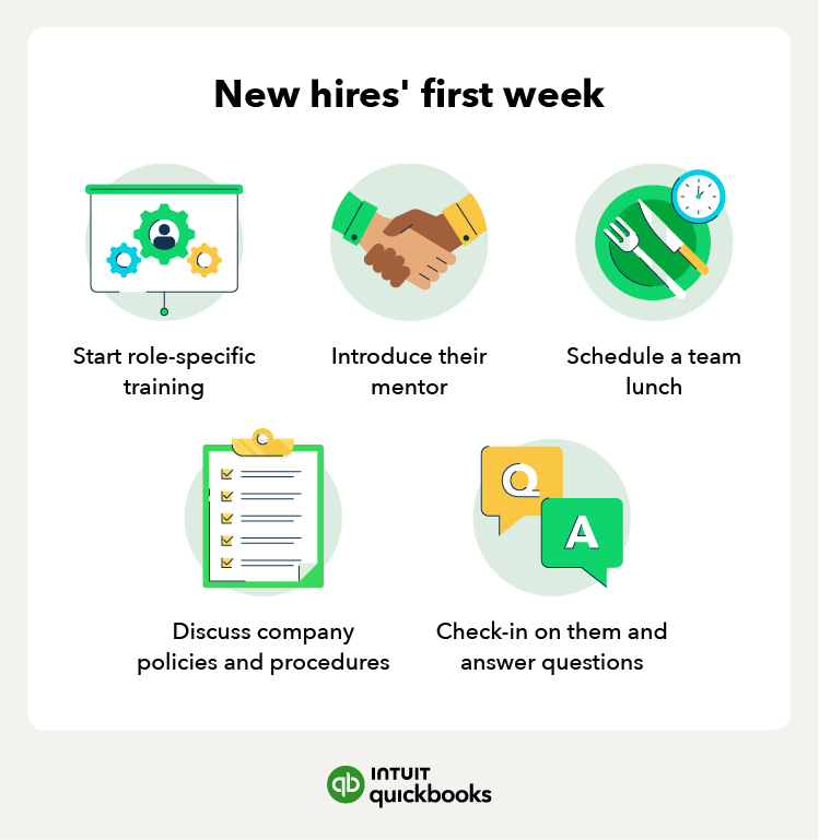 What to do during the first week of employee onboarding, including training, introducing a mentor, scheduling a team lunch, discussing company policies, and checking in on them.