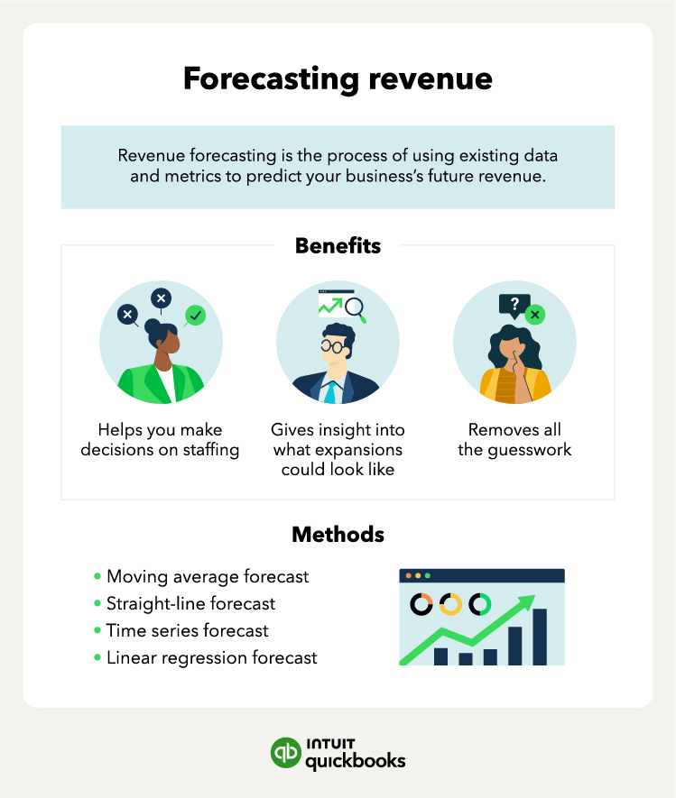 Forecasting revenue summary with definition, benefits and methods.