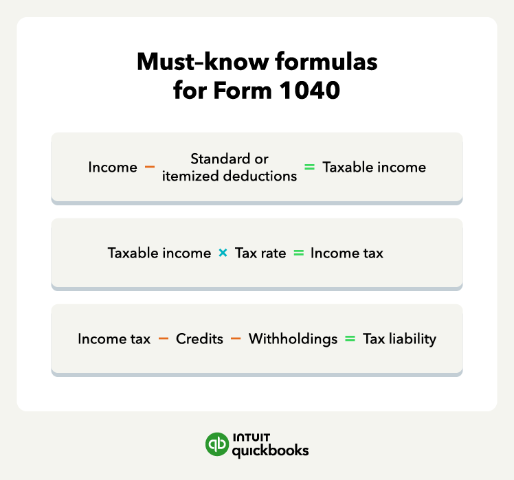An illustration of the must-know formulas for Form 1040, such as for calculating taxable income and your tax liability.