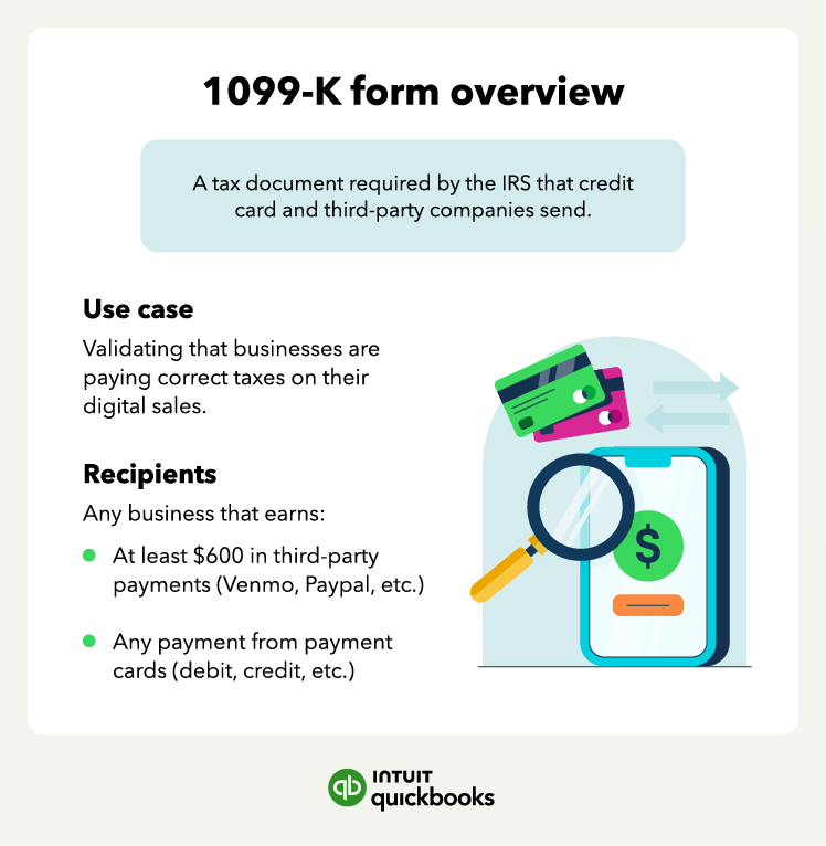 An illustration of what a 1099-K form is and when you will get one.