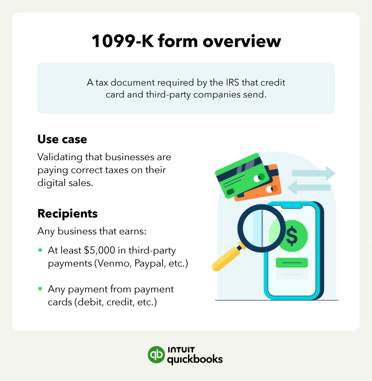 An illustration of what a 1099-K form is and when you will get one.