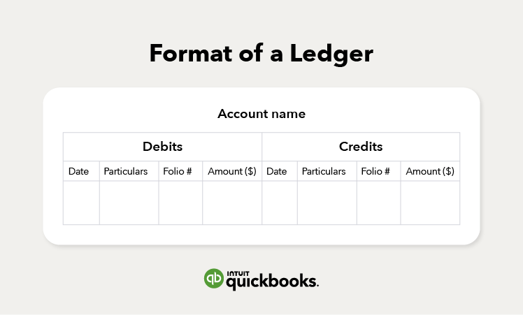 An example of the formatting used in a ledger, including the debits and the credits sides.