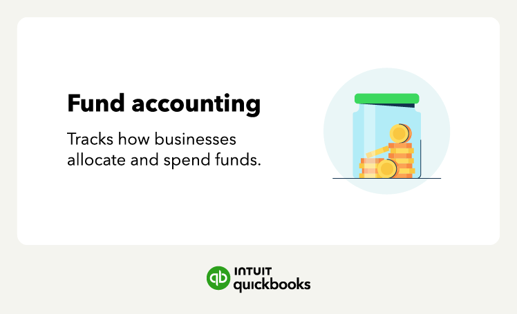 A definition of fund accounting, a type of accounting that tracks how businesses allocate and spend funds