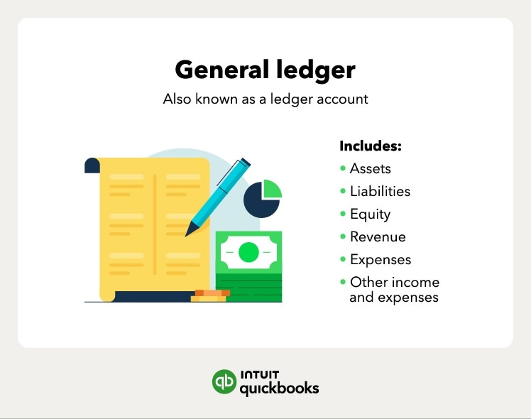 The items included in a general ledger or ledger account.