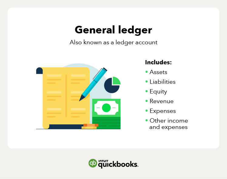 An overview of a general ledger used for accounting and what it should include.
