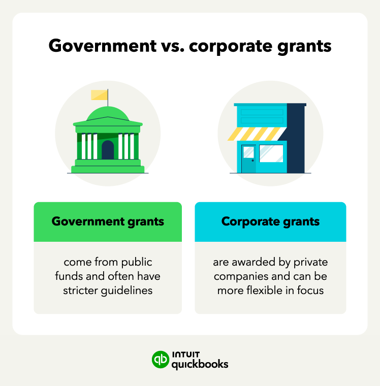 The difference between government and corporate grants.