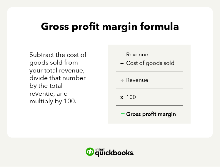 Subtract the cost of goods sold from revenue, divide the sum by revenue, and multiply by 100 to get the gross profit margin.