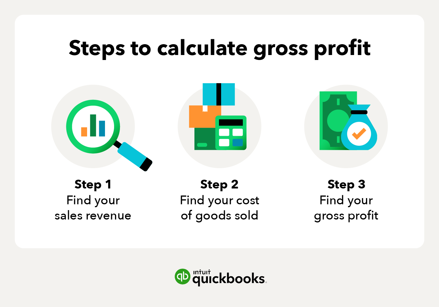 Steps to calculate gross profit 1. Find your sales revenue 2. Find your cost of goods sold 3. Find your gross profit
