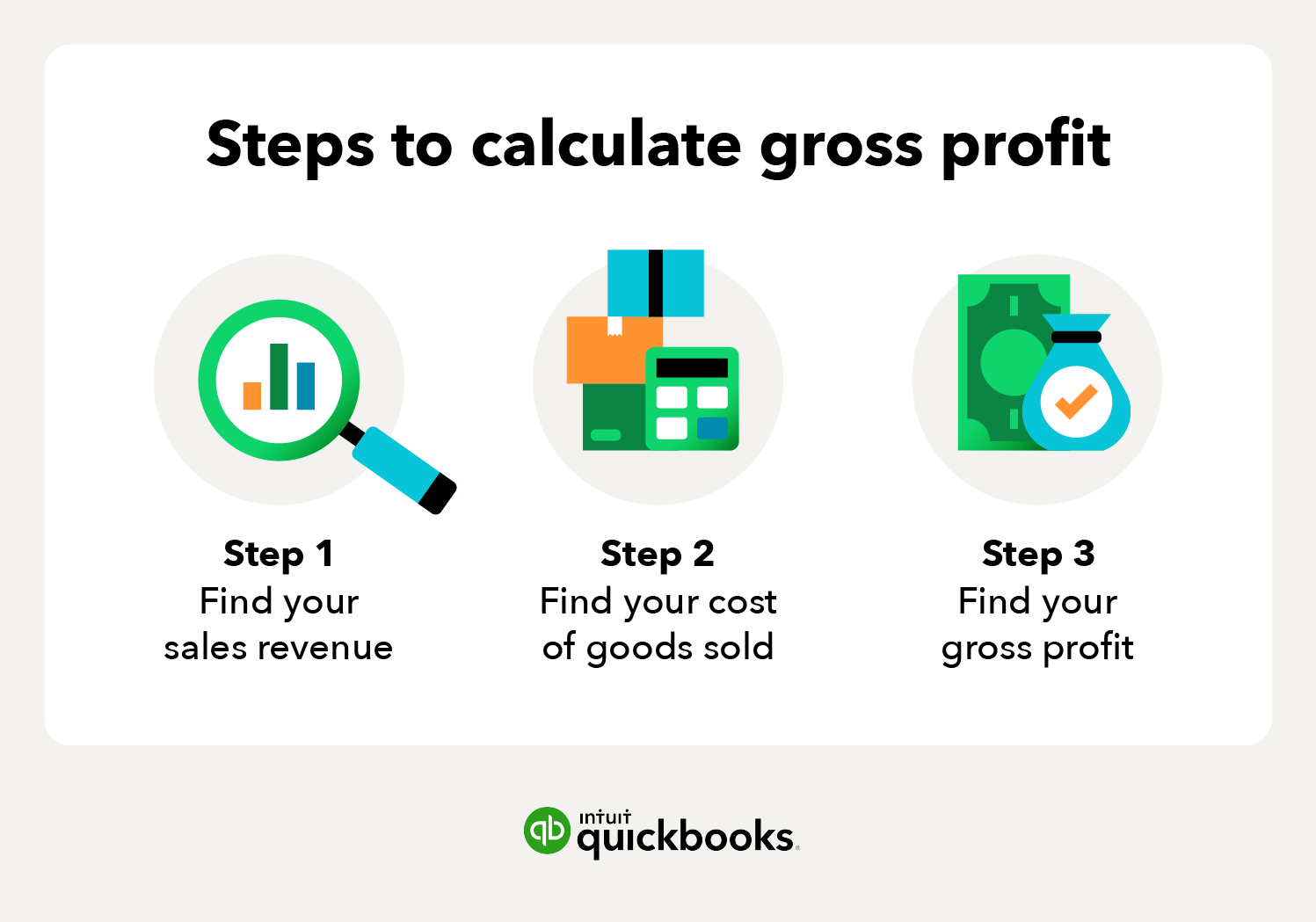 What is Gross Profit & How to Calculate It | QuickBooks Global