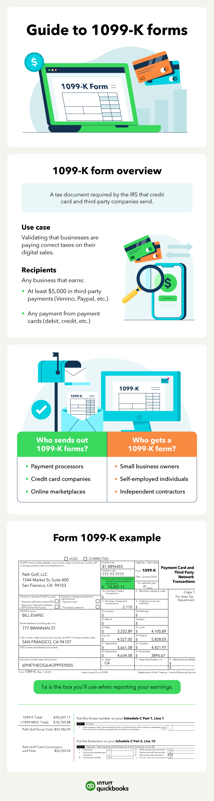 An illustration of a guide to Form 1099-K, including what it is and who gets one.