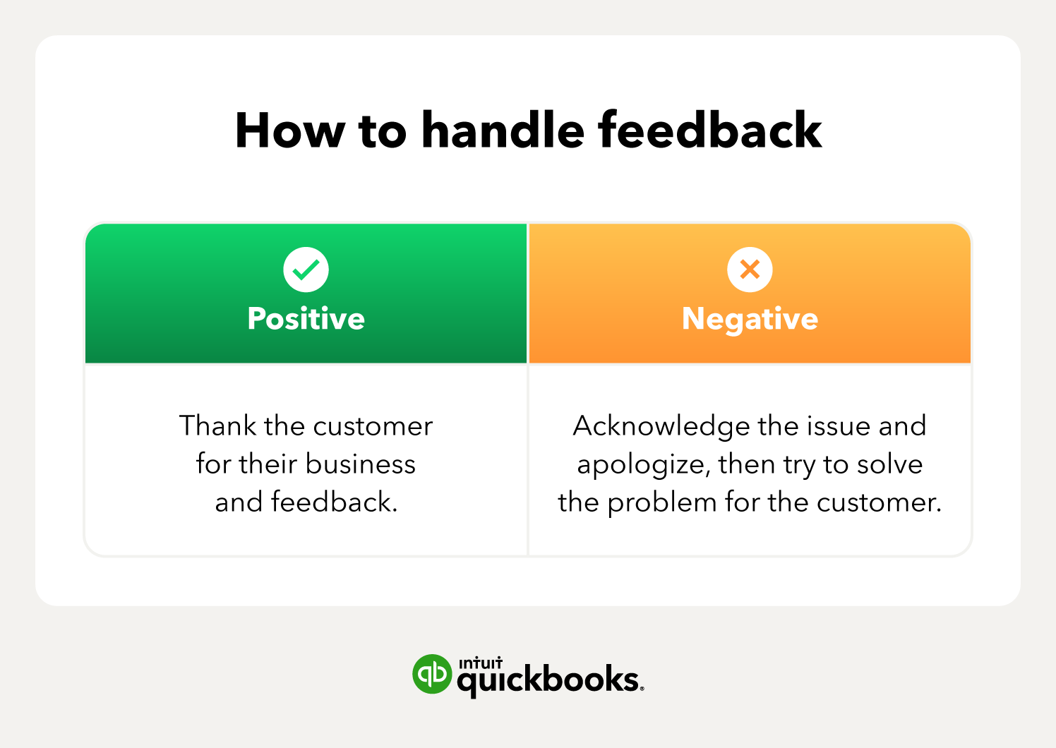 Green and orange chart showing how to handle positive and negative feedback.
