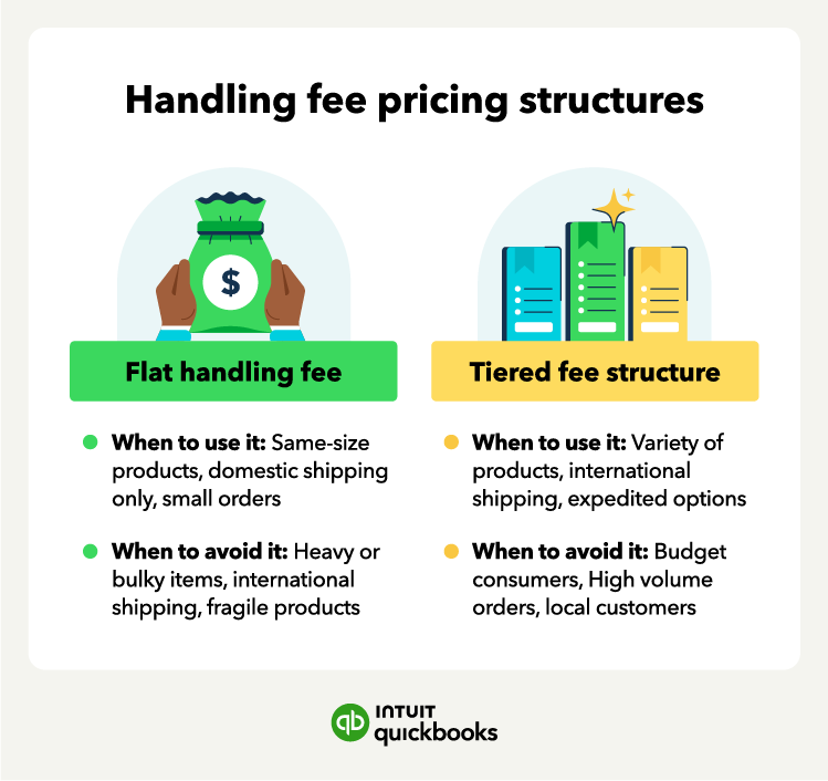 The handling fee pricing structures, including flat and tiered fee structures.