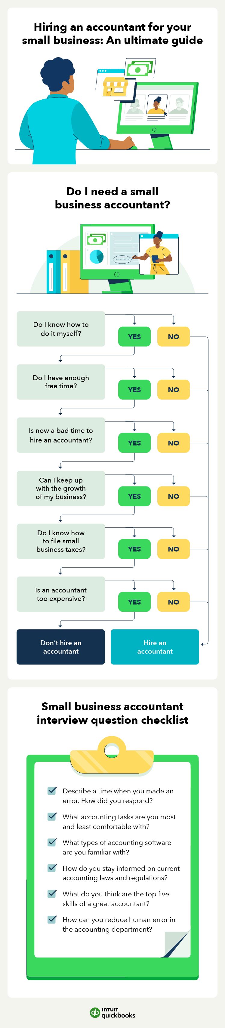 An infographic includes information relating to hiring an accountant for a small business, from how to decide to interview questions you can use.