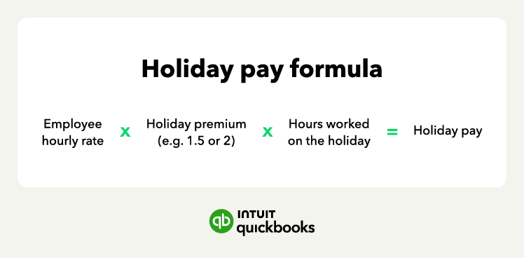 An illustration of the holiday pay formula, which is employee hourly rate time the holiday premium times hours worked.
