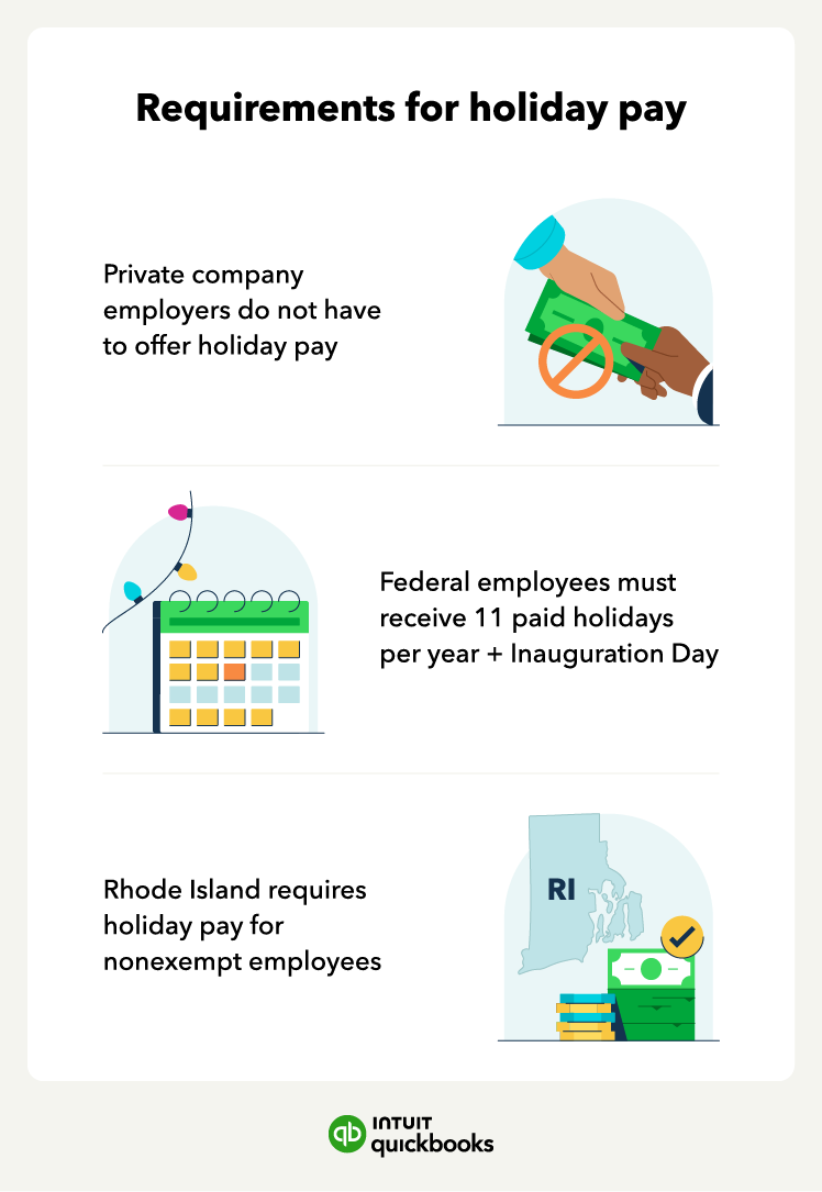 An illustration of the holiday pay requirements for private and federal employers.
